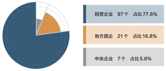 中咨視界 境外經(jīng)貿(mào)合作區(qū)助力東道國高質(zhì)量發(fā)展，文化藝術(shù)交流譜寫“一帶一路”新篇章
